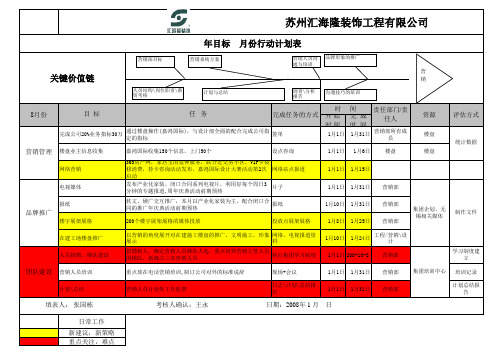 营销部行动计划表(模板)