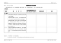 CNAS-AL01 实验室认可申请书 AL01附表6-CL01  质量管理体系核查表(核查表)