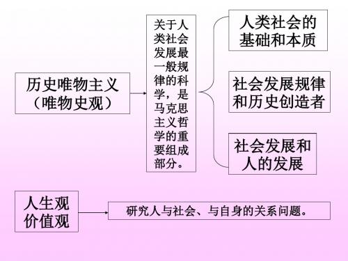 社会存在与社会意识的辩证关系PPT课件3 人教版