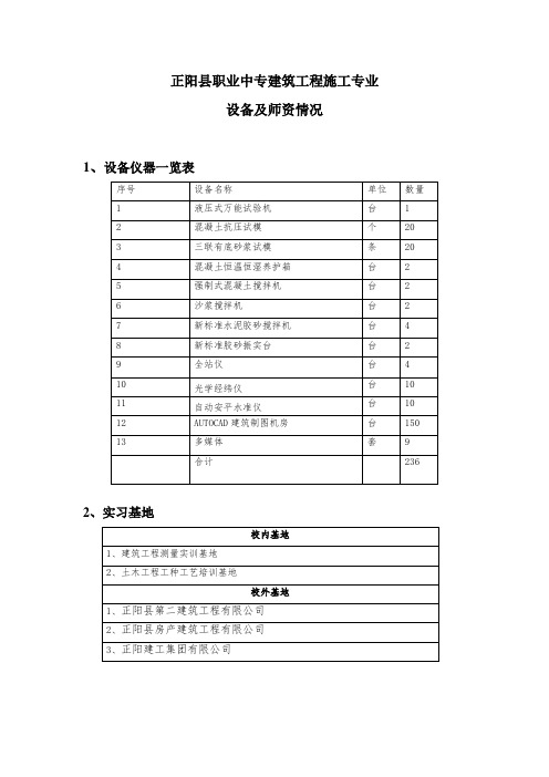 建筑设备仪器一览表