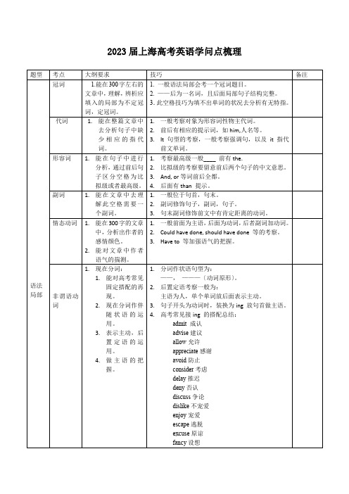 上海市高考英语知识点梳理讲义