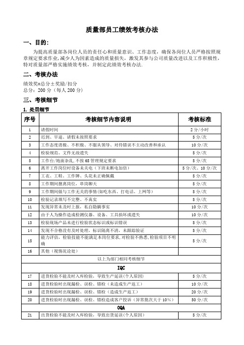 质量部员工绩效考核办法