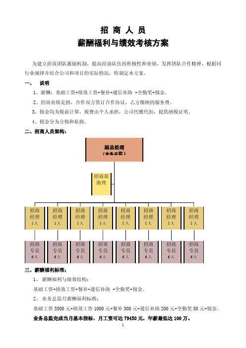 招商人员薪酬待遇等与绩效考核方案