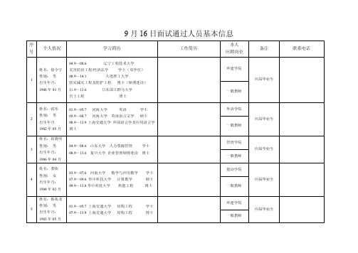 9月16日面试通过人员基本信息