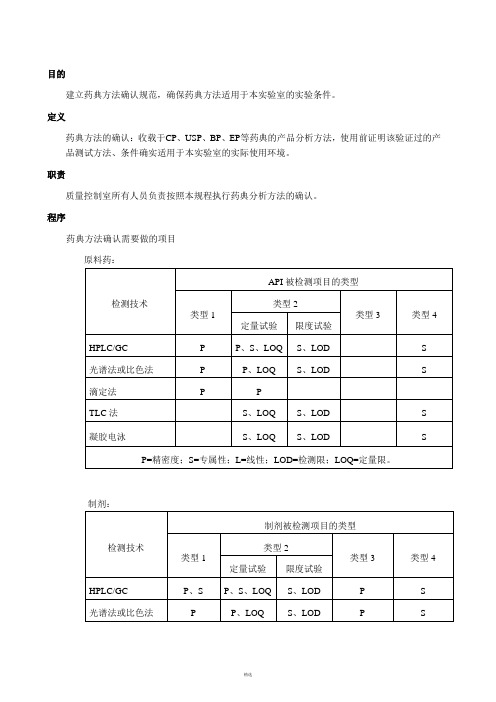 药典方法确认规程