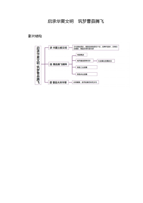 曹县形象宣传片解说词