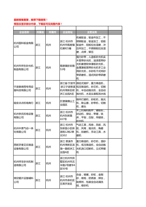 新版浙江省杭州砂光机工商企业公司商家名录名单联系方式大全28家