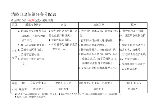 消防自卫编组任务分配表-例子