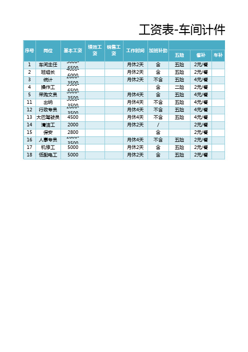 工资表-车间计件统计