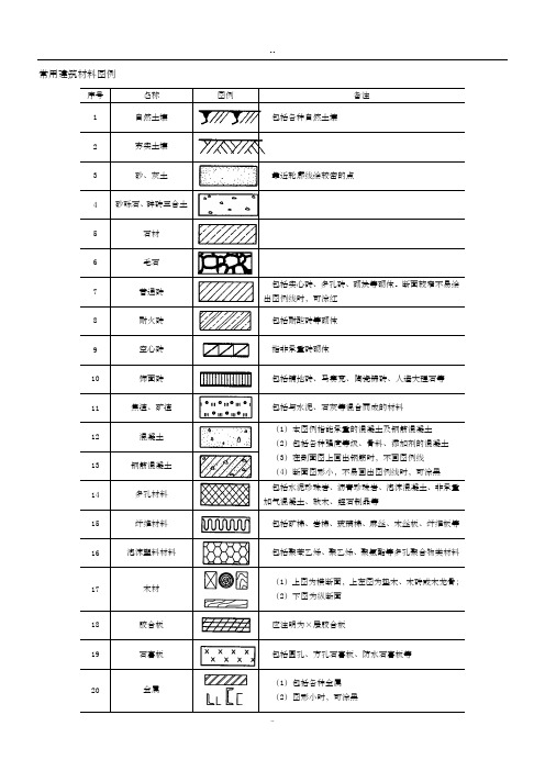 常用建筑材料图例(7个)