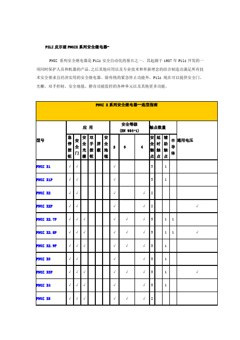 PILZ皮尔兹PNOZX系列安全继电器