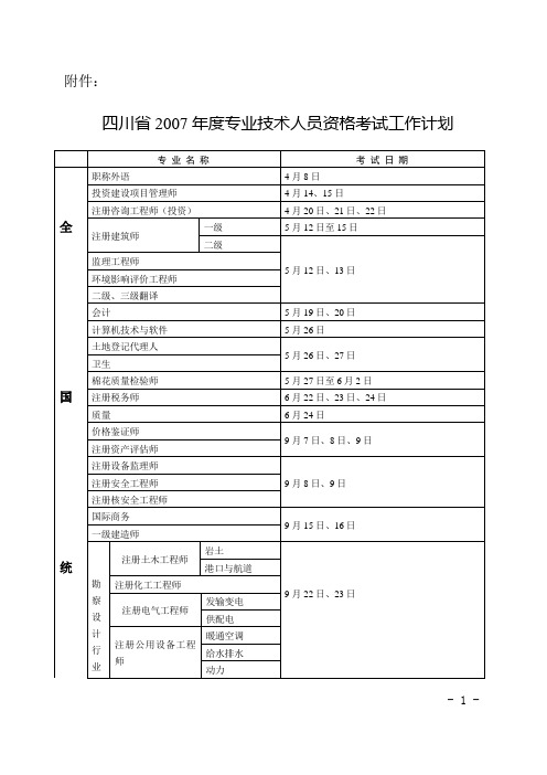 四川省2007年度专业技术人员资格考试工作计划.