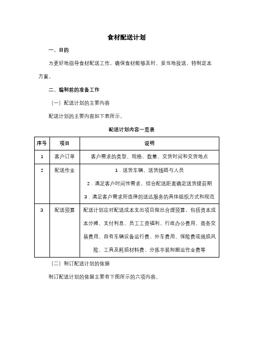 食材配送计划