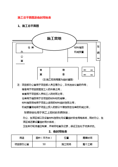 施工总平面图及临时用地表