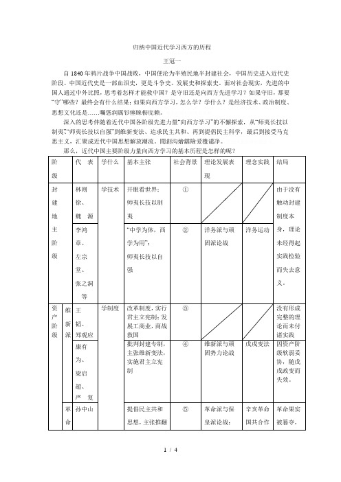 归纳中国近代学习西方的历程