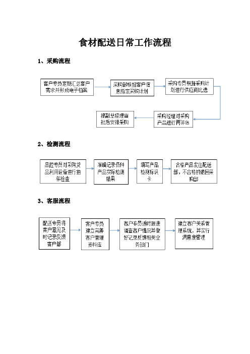 食材配送日常工作流程