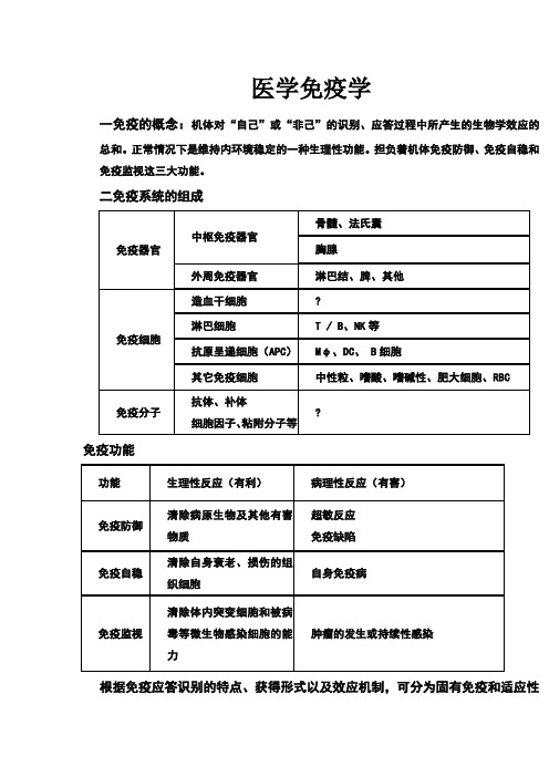 医学免疫学重点笔记