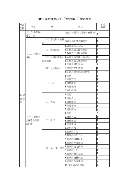 2019年初级中药士(专业知识)考试大纲