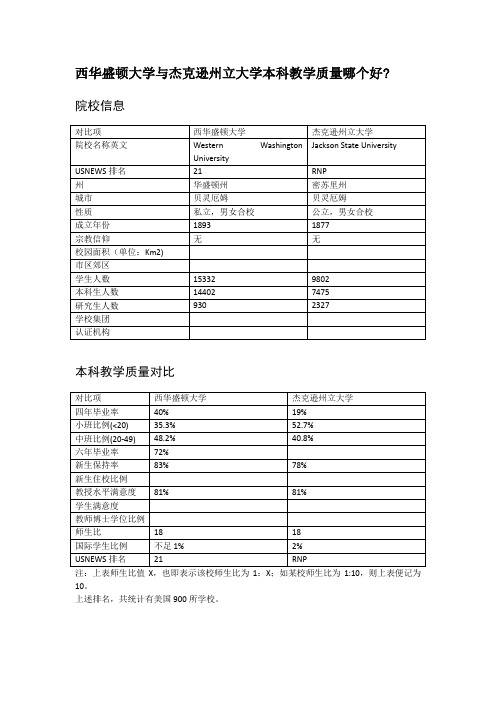 西华盛顿大学与杰克逊州立大学本科教学质量对比