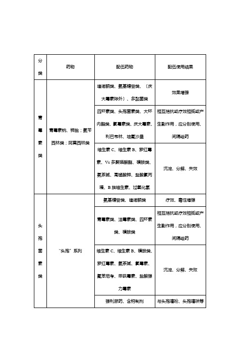 兽药配伍禁忌表