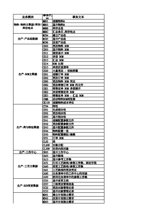 SAP常用事物代码