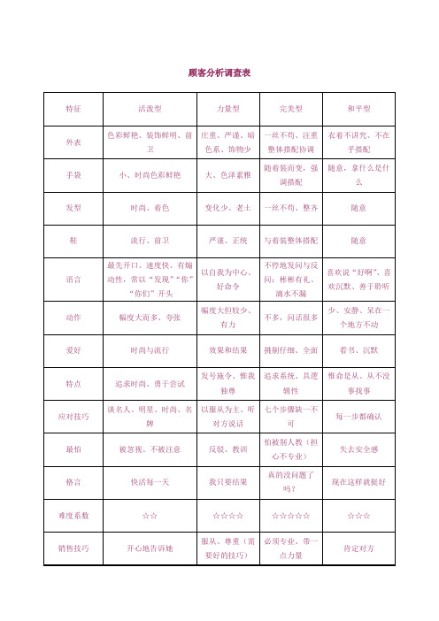 顾客分析调查表