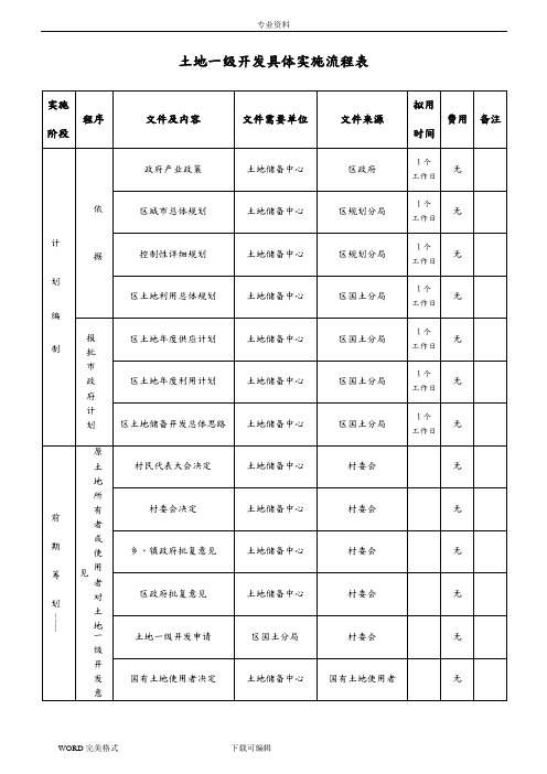 土地一级开发工作流程(超详细)