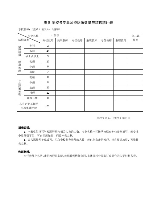 师资队伍数量与结构统计表