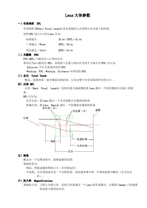 LENS大体知识