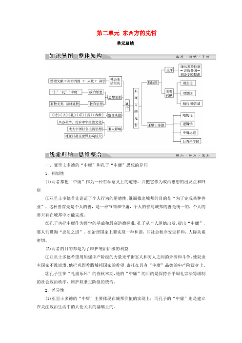 2017-2018学年高中历史 第二单元 东西方的先哲单元总结学案 新人教版选修4