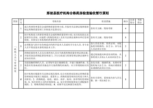 医疗机构合格药房验收重点标准