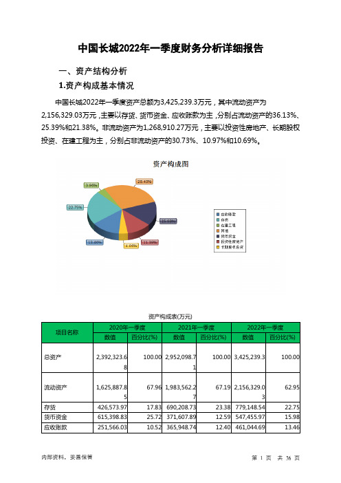 000066中国长城2022年一季度财务分析详细报告