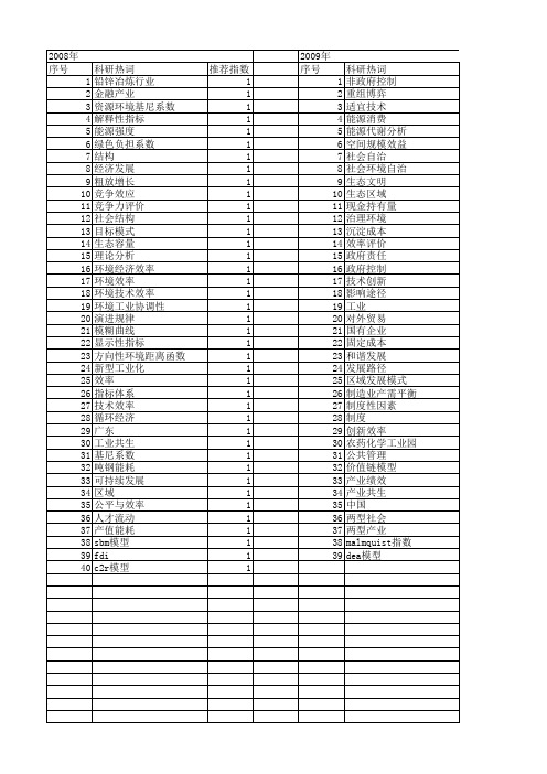 【国家社会科学基金】_工业环境效率_基金支持热词逐年推荐_【万方软件创新助手】_20140808