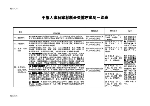 最新干部人事档案材料分类排序说明一览表资料