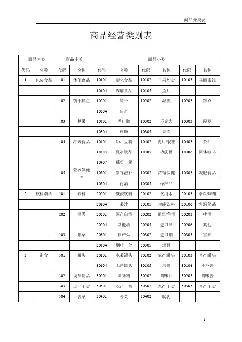 连锁超市商品分类明细表(最全免费)