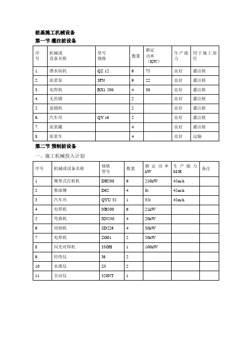 桩基施工机械设备