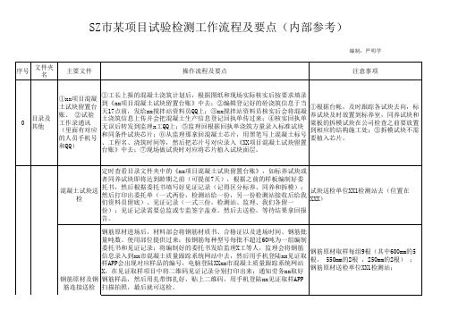 项目试验送检工作流程及要点总结(精)