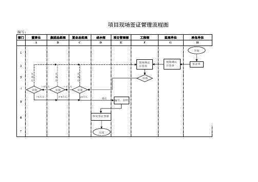 项目设计变更管理流程图