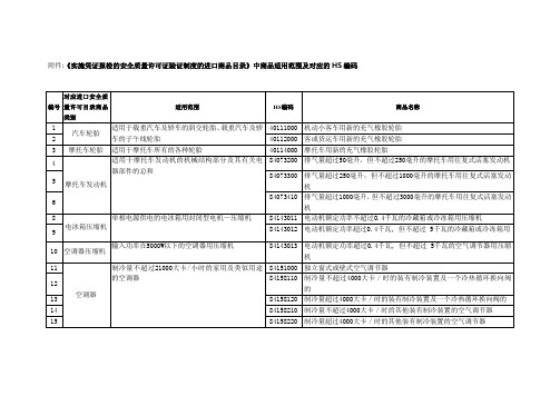 《实施凭证报检的安全质量许可证验证制度的进口商品目录》