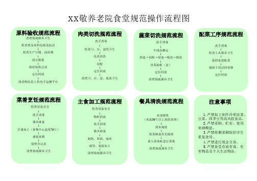 敬养老院食堂规范操作流程图