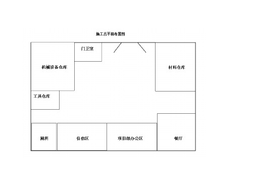 施工总平面图布置【范本模板】