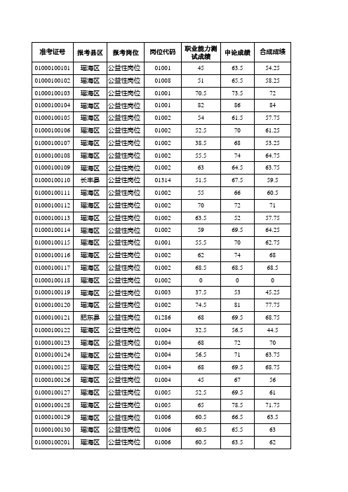 合肥市2013年基层公益性岗位招聘