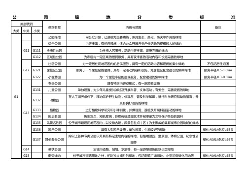 公园绿地分类标准