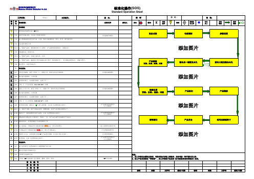 标准化操作SOS