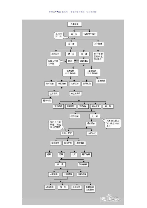民事诉讼程序(附流程图)(参考模板)