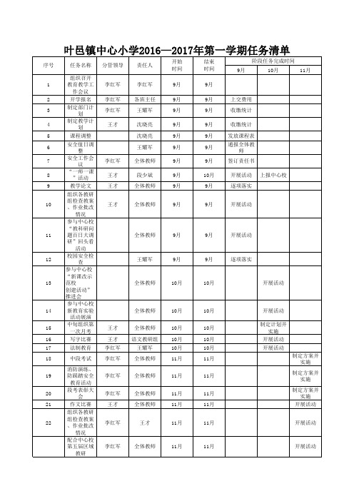 叶邑镇中心小学工作任务清单