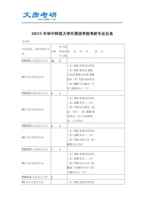 2015年华中师范大学外国语学院考研专业目录_华中师范到学考研论坛