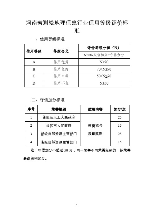 河南省测绘地理信息行业信用等级评价标准