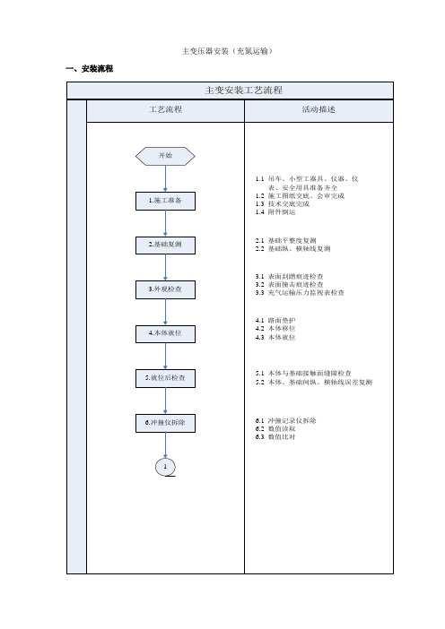 主变安装流程(充氮运输).