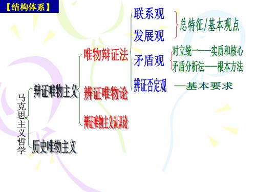 10-1树立创新意识是唯物辩证法的要求